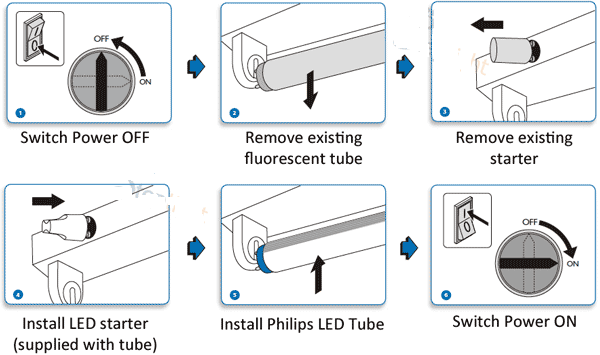 Ballast Replacement Chart